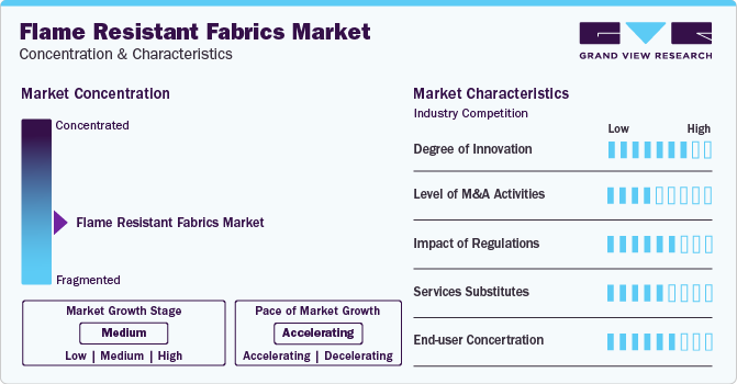 Flame Resistant Fabrics Market Concentration & Characteristics