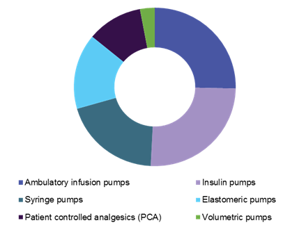 Global home infusion pump market