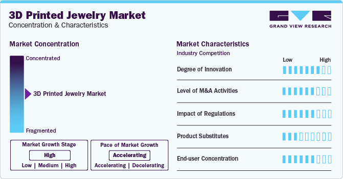 3D Printed Jewelry Market Concentration & Characteristics