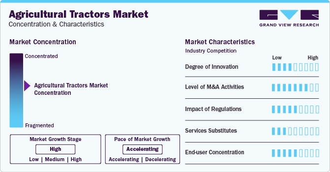 Agricultural Tractors Market Concentration & Characteristics