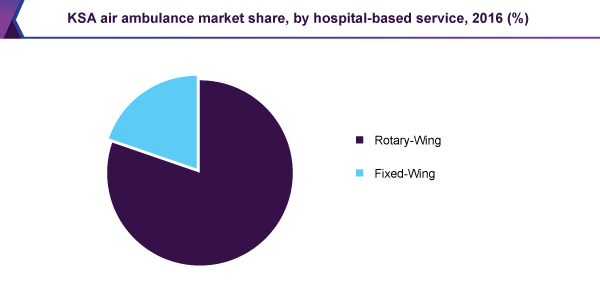 KSA air ambulance market