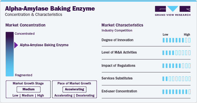 Alpha-Amylase Baking Enzyme Market Concentration & Characteristics