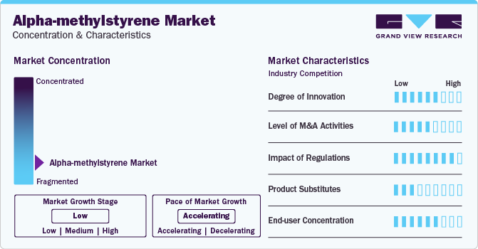 Alpha-methylstyrene Market Concentration & Characteristics