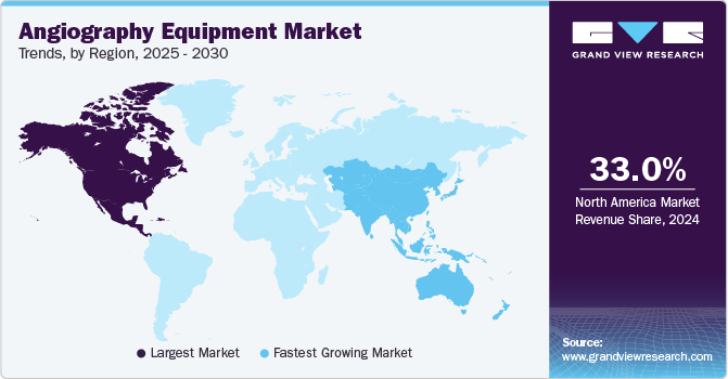 Angiography Equipment Market Trends, by Region, 2025 - 2030 Angiography Equipment Market Trends, by Region, 2025 - 2030