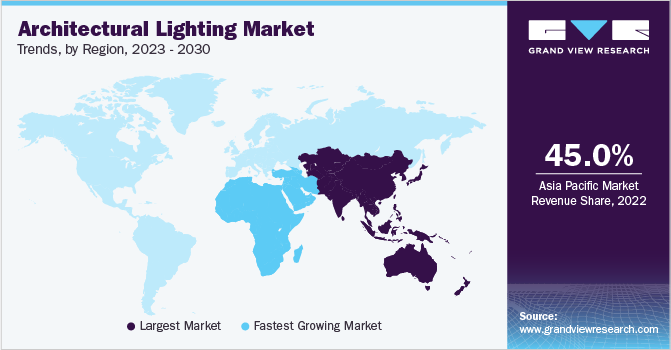 Architectural Lighting Market Trends, by Region, 2023 - 2030