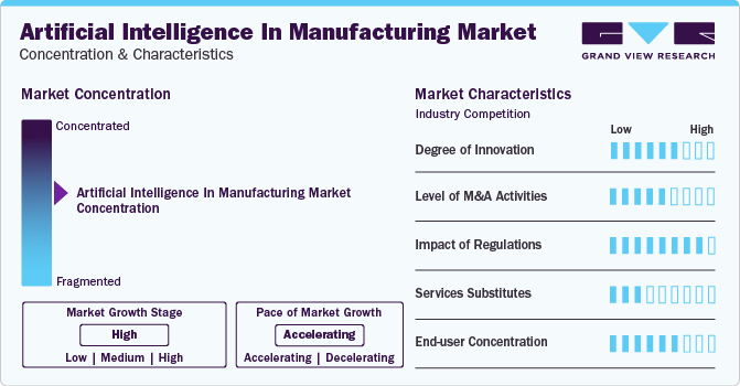 Artificial Intelligence In Manufacturing Market Concentration & Characteristics