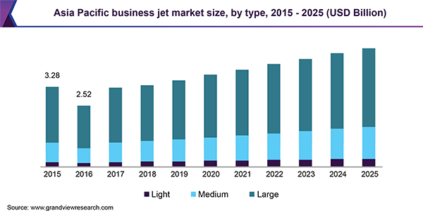 Asia Pacific business jet market