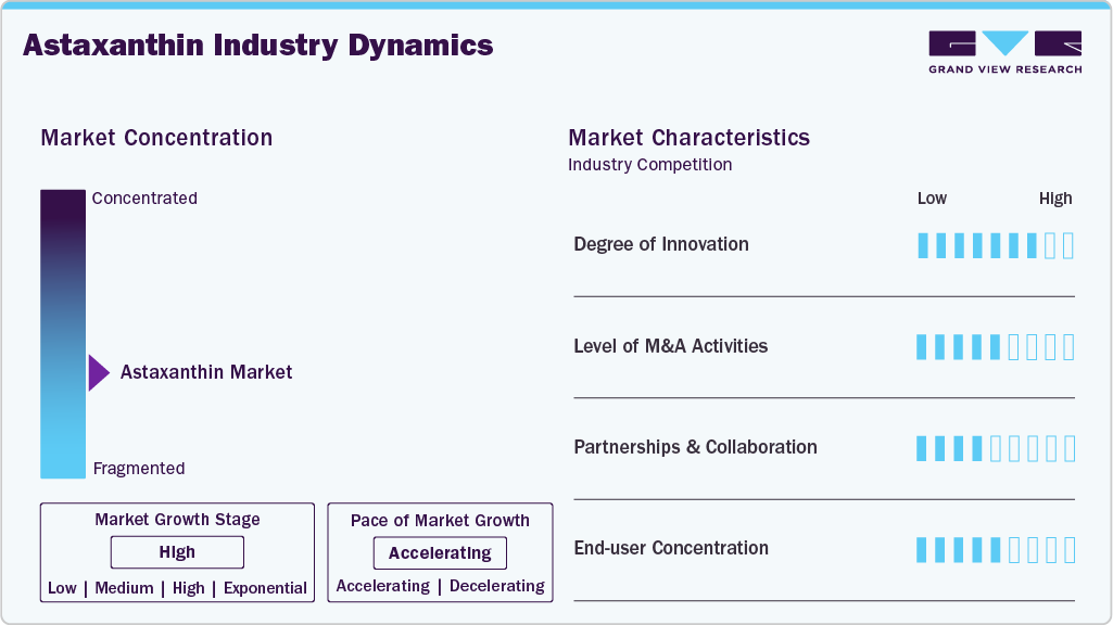 Astaxanthin Industry Dynamics Astaxanthin Industry Dynamics