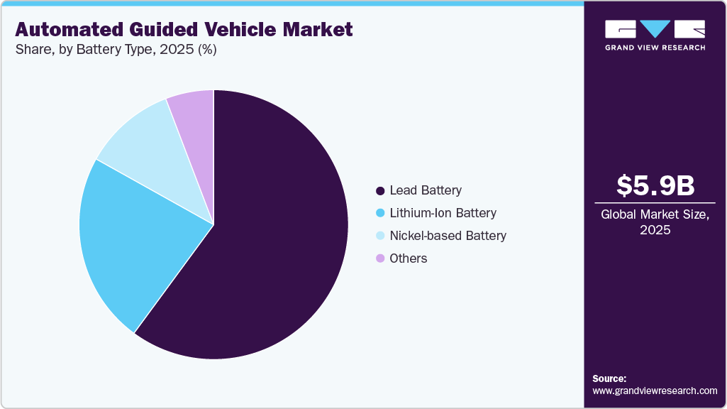Automated Guided Vehicle Market Share Automated Guided Vehicle Market Share