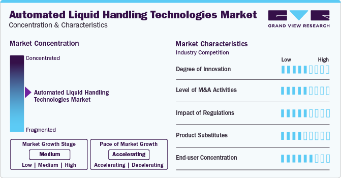 Automated Liquid Handling Technologies Market Concentration & Characteristics
