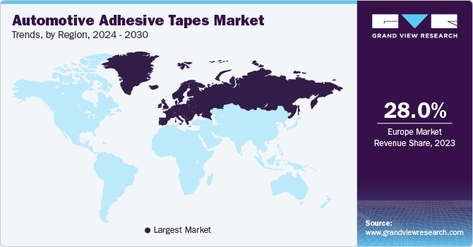 Automotive Adhesive Tapes Market Trends, by Region, 2024 - 2030