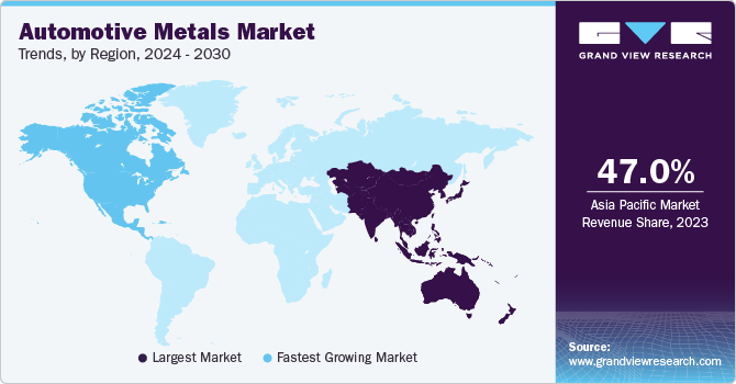 Automotive Metals Market Trends, by Region, 2024 - 2030