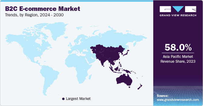 B2C E-commerce Market Trends by Region, 2024 - 2030