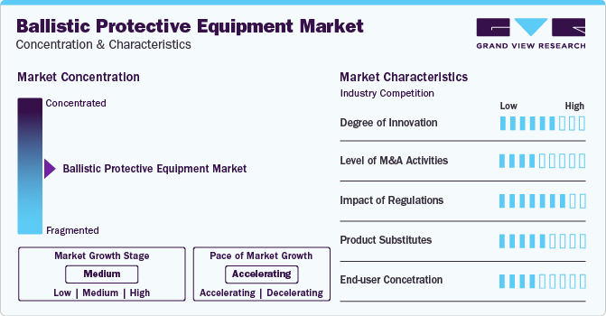 Ballistic Protective Equipment Market Concentration & Characteristics