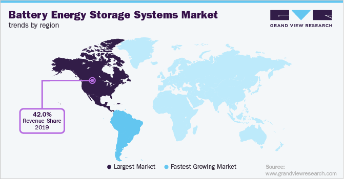 Battery Energy Storage Systems Market Trends by Region