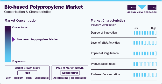 Bio-based Polypropylene Market Concentration & Characteristics Bio-based Polypropylene Market Concentration & Characteristics