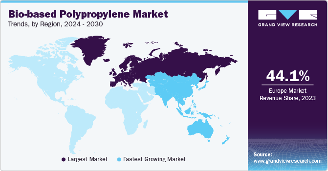 Bio-based Polypropylene Market Trends, by Region, 2024 - 2030 Bio-based Polypropylene Market Trends, by Region, 2024 - 2030