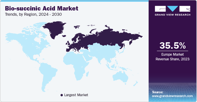 Bio-succinic Acid Market Trends, by Region, 2024 - 2030