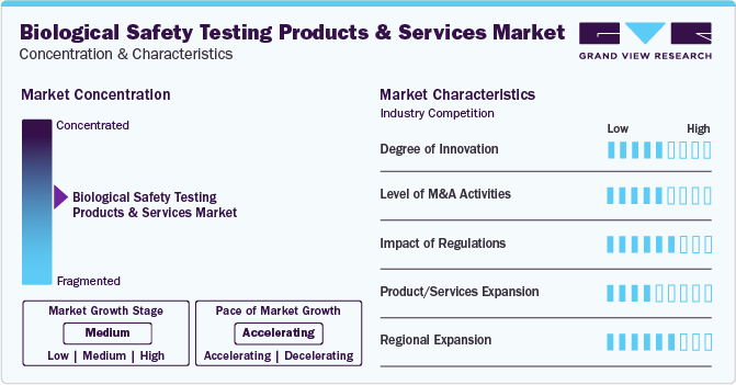 Biological Safety Testing Products And Services Market  Concentration & Characteristics