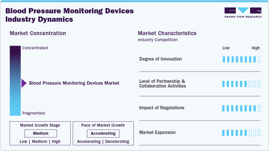 Blood Pressure Monitoring Devices Industry Dynamics Blood Pressure Monitoring Devices Industry Dynamics