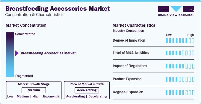 Breastfeeding Accessories Market Concentration & Characteristics