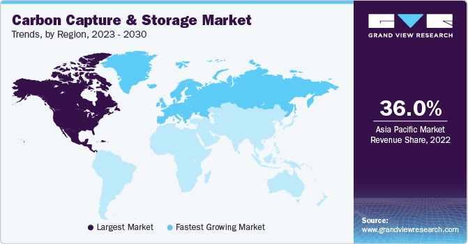 Carbon Capture and Storage Market Trends, by Region, 2023 - 2030