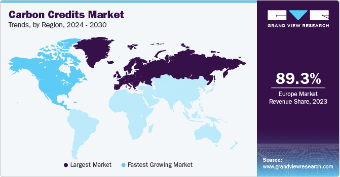 Carbon Credit Market Trends, by Region, 2023 - 2030