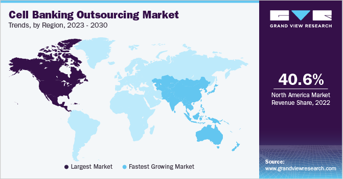 Cell Banking Outsourcing Market Trends by Region, 2023 - 2030