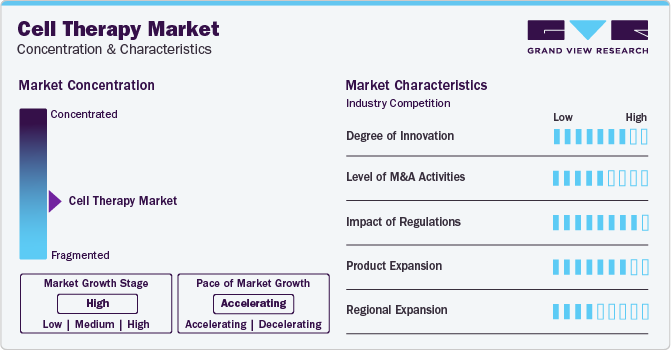 Cell Therapy Market Concentration & Characteristics