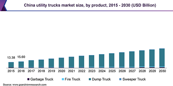 China utility trucks market