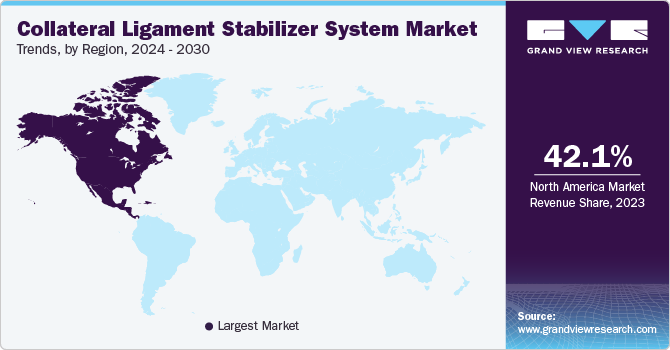 Collateral Ligament Stabilizer System Market Trends, by Region, 2024 - 2030 Collateral Ligament Stabilizer System Market Trends, by Region, 2024 - 2030