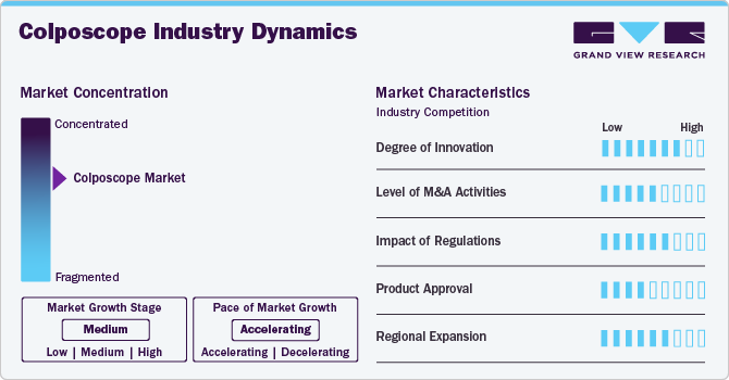 Colposcope Industry Dynamics Colposcope Industry Dynamics
