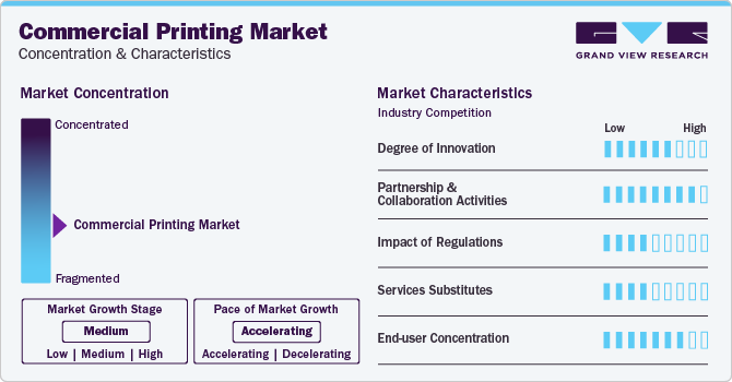 Commercial Printing Market Concentration & Characteristics