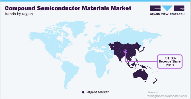 Compound Semiconductor Materials Market Trends by Region