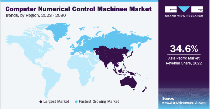 Computer Numerical Control Machines Market Trends by Region, 2023 - 2030