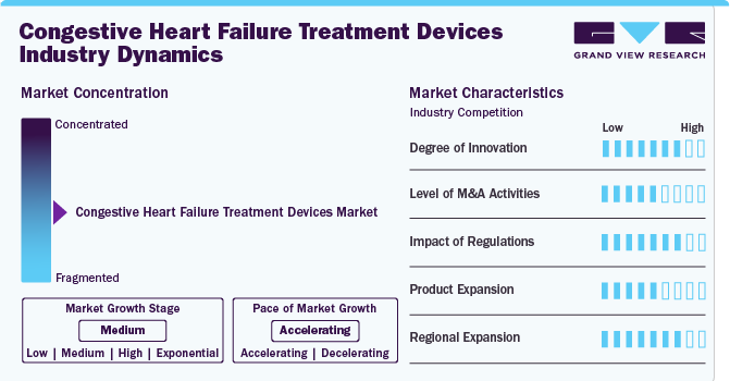 Congestive Heart Failure Treatment Devices Industry Dynamics Congestive Heart Failure Treatment Devices Industry Dynamics