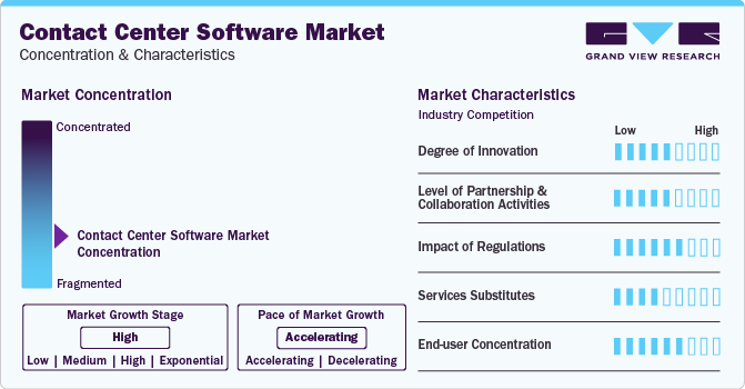 Contact Center Software  Market Concentration & Characteristics