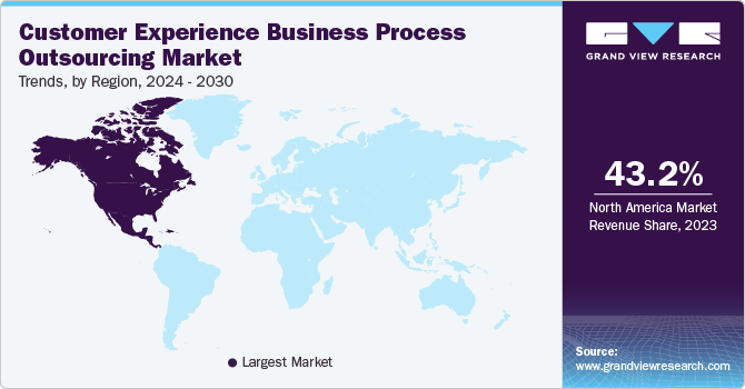 Customer Experience Business Process Outsourcing Market Trends, by Region, 2024 - 2030