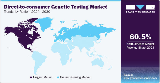 Direct-to-Consumer Genetic Testing Market Trends, by Region, 2024 - 2030