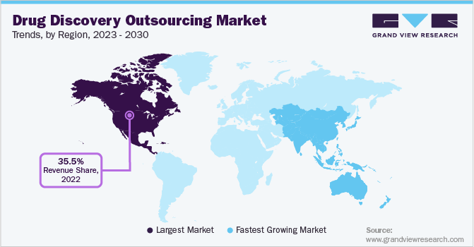 Drug Discovery Outsourcing Market Trends by Region, 2023 - 2030