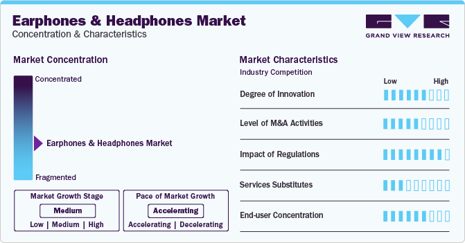 Earphones And Headphones Market Concentration & Characteristics