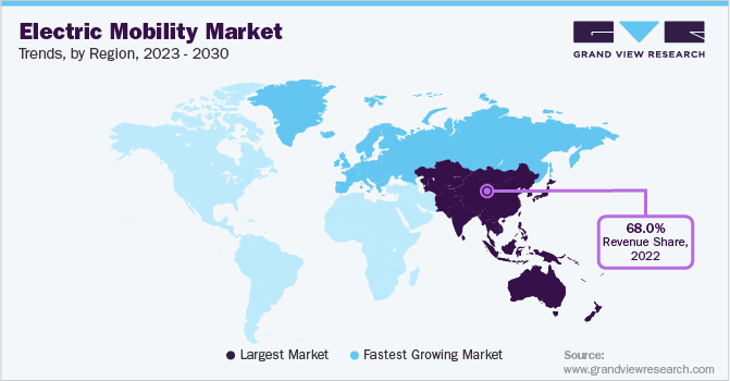 Electric Mobility Market Trends, by Region, 2023 - 2030