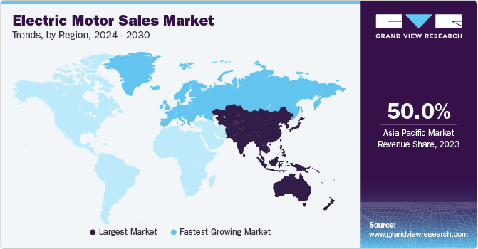 Electric Motor Sales Market Trends by Region, 2024 - 2030