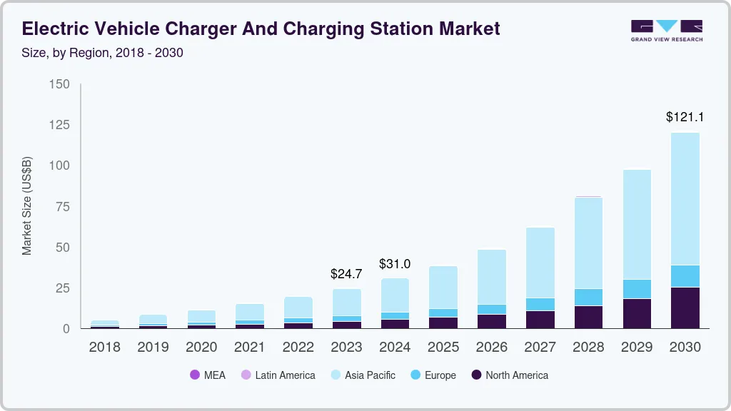 Electric vehicle charging infrastructure market size by region, and growth forecast (2025-2030) Electric vehicle charging infrastructure market size by region, and growth forecast (2025-2030)