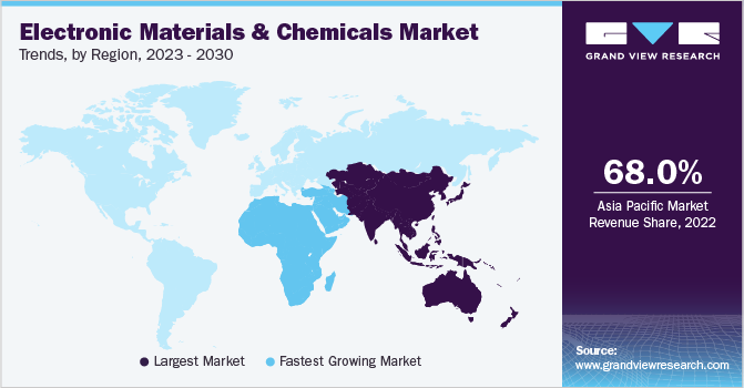 Electronic Materials And Chemicals Market Trends, by Region, 2023 - 2030