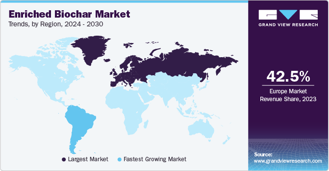 Enriched Biochar Market Trends by Region, 2024 - 2030