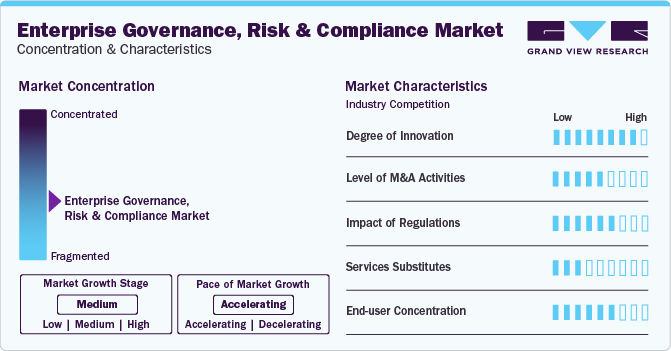 Enterprise Governance, Risk And Compliance Market Concentration & Characteristics