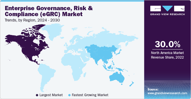 Enterprise Governance, Risk And Compliance Market Trends by Region, 2022 - 2030