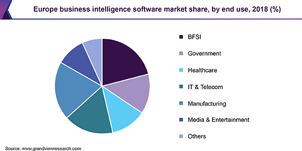 Europe business intelligence software market