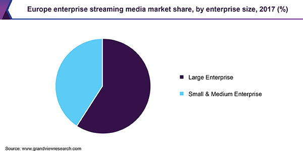 Europe enterprise streaming media market